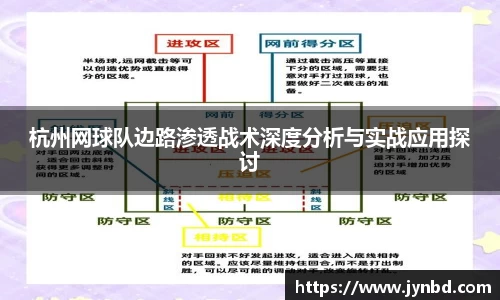 杭州网球队边路渗透战术深度分析与实战应用探讨